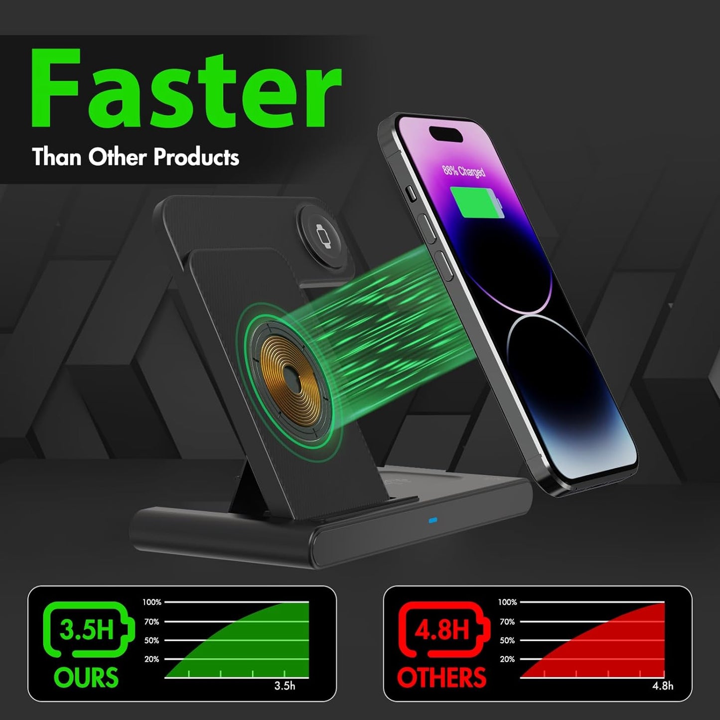 3-in-1 Wireless Fast Charger Stand