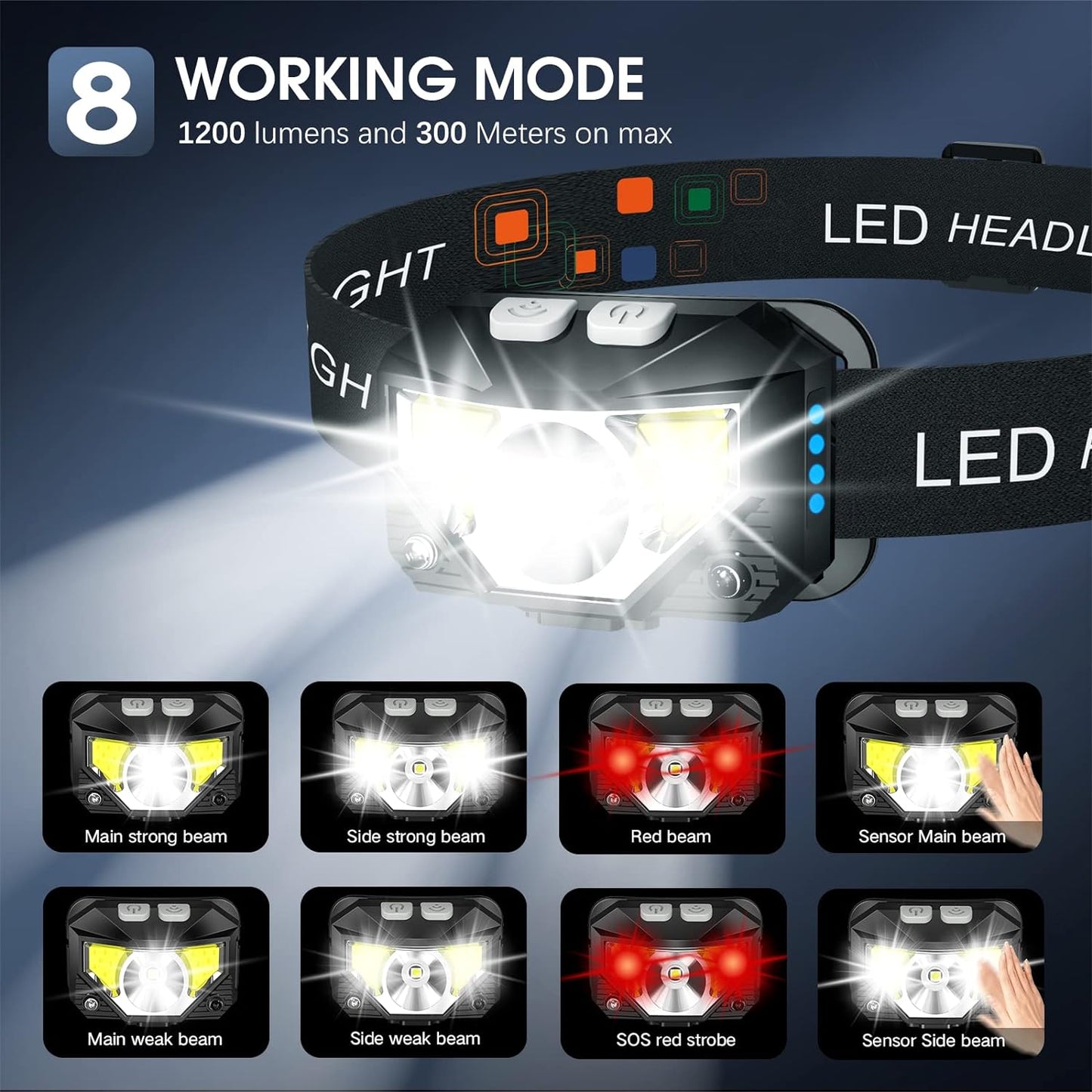 Rechargeable LED Headlamp, 2-Pack