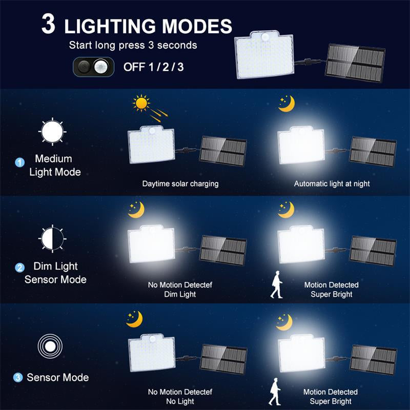 106-LED Solar Motion Sensor Light