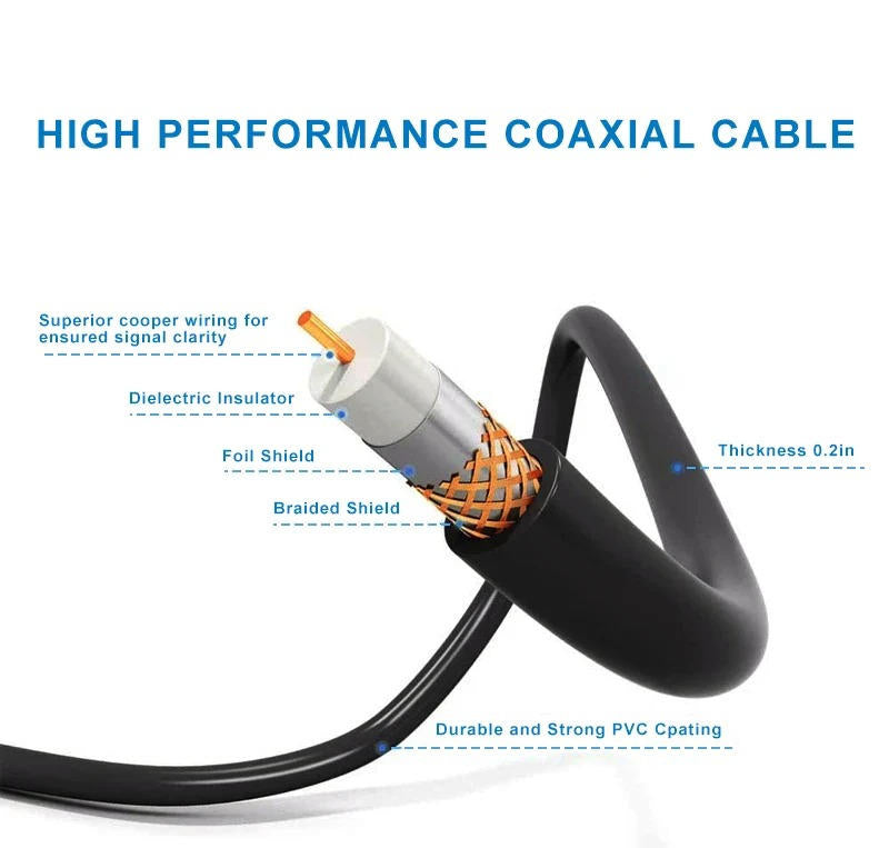 360° Long Range Outdoor HD TV Antenna