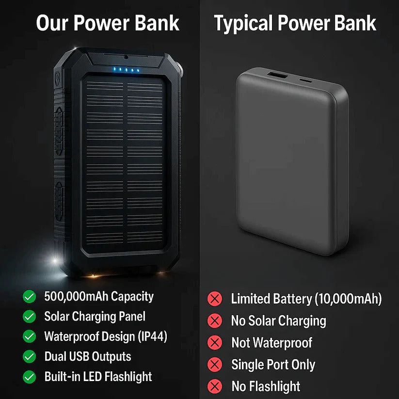 500000mAh Solar Power Bank External Battery