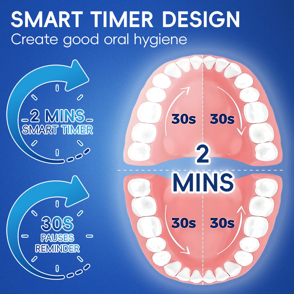 360° Rotating Electric Toothbrush
